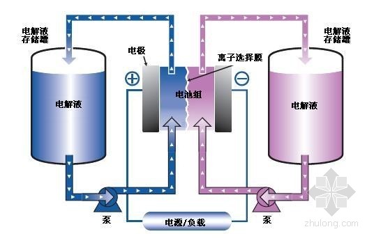 动力电池面临技术路线之争 盖茨持续增持钠硫电池